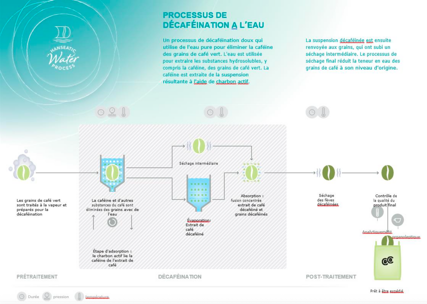 Café décaféiné Water Process à l'eau: Arabica Mexique Altura (250 gr)
